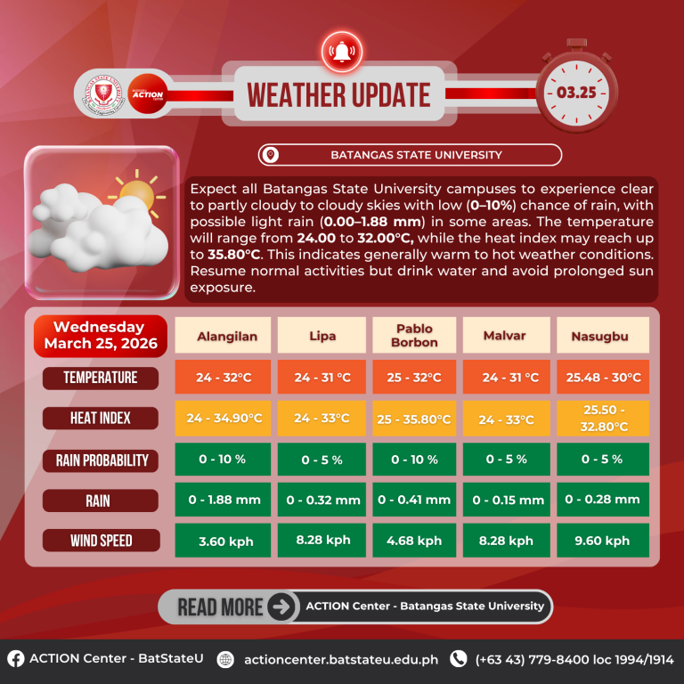 𝐖𝐞𝐚𝐭𝐡𝐞𝐫 𝐔𝐩𝐝𝐚𝐭𝐞 𝐟𝐨𝐫 𝐁𝐚𝐭𝐚𝐧𝐠𝐚𝐬 𝐒𝐭𝐚𝐭𝐞 𝐔𝐧𝐢𝐯𝐞𝐫𝐬𝐢𝐭𝐲 – 𝐓𝐍𝐄𝐔 (March 25, 2026)