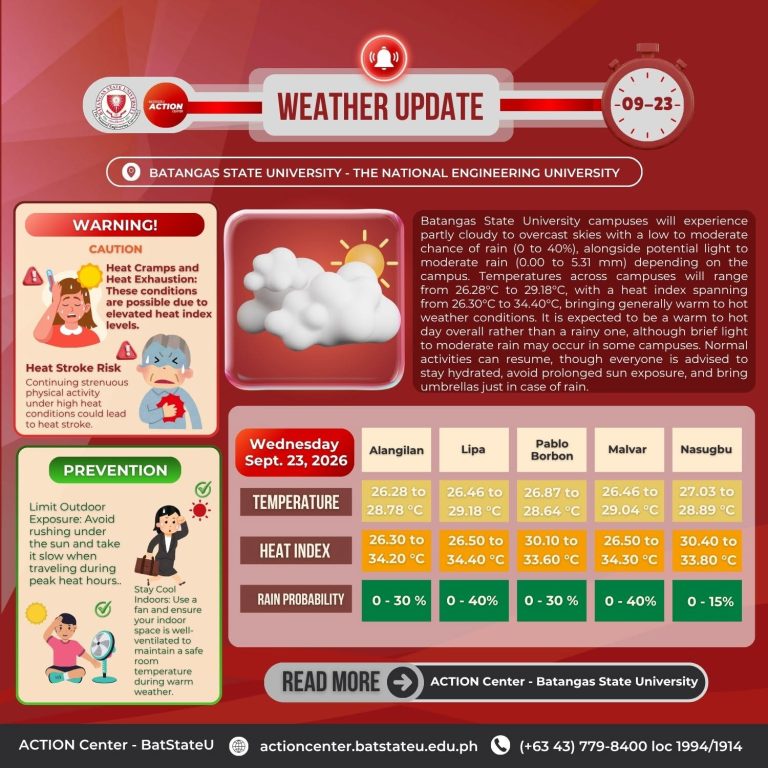 𝐖𝐞𝐚𝐭𝐡𝐞𝐫 𝐔𝐩𝐝𝐚𝐭𝐞 𝐟𝐨𝐫 𝐁𝐚𝐭𝐚𝐧𝐠𝐚𝐬 𝐒𝐭𝐚𝐭𝐞 𝐔𝐧𝐢𝐯𝐞𝐫𝐬𝐢𝐭𝐲 – 𝐓𝐍𝐄𝐔 (September 23, 2026)
